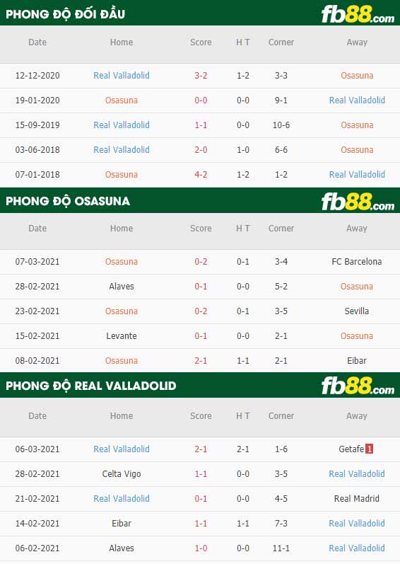 fb88-kèo nhà cái Osasuna vs Valladolid