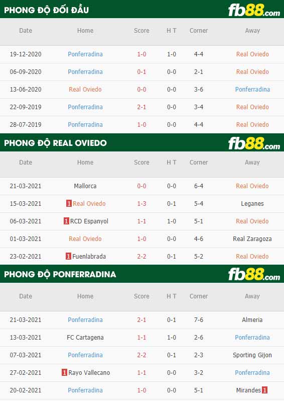 fb88-kèo chấp Vallecano vs Mirandes