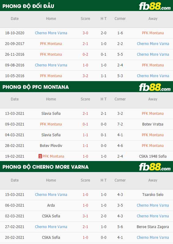fb88-phong độ thi đấu PFC Montana vs PFC Cherno More Varna
