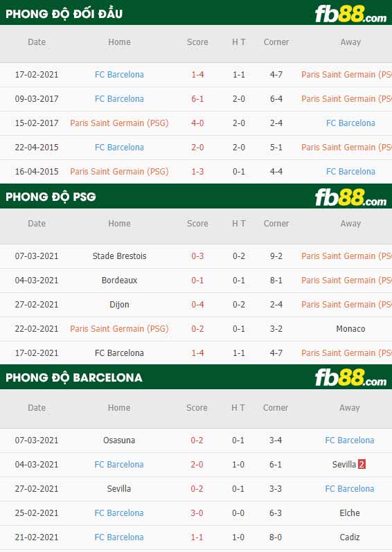fb88-kèo nhà cái PSG vs Barcelona