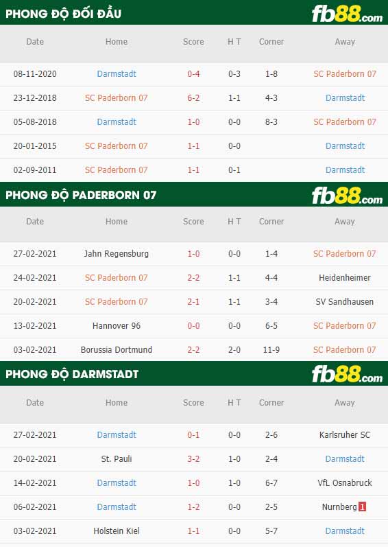 fb88-phong độ thi đấu Paderborn vs Darmstadt