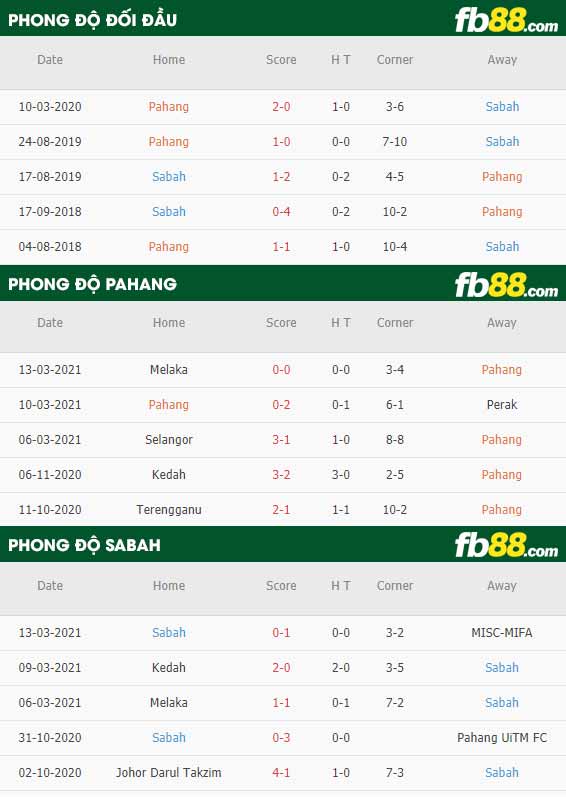 fb88-kèo nhà cái Pahang vs Sabah