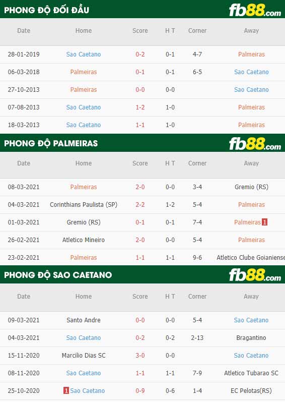 fb88-soi kèo Palmeiras vs Sao Caetano