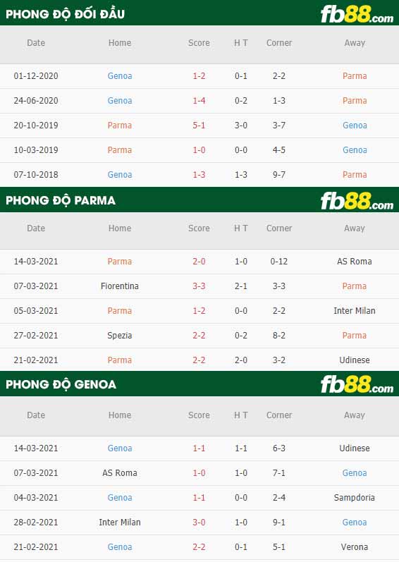 fb88-kèo nhà cái Parma vs Genoa
