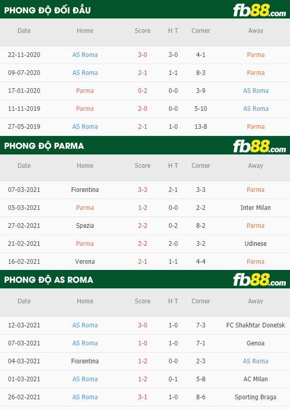 fb88-kèo nhà cái Parma vs Roma