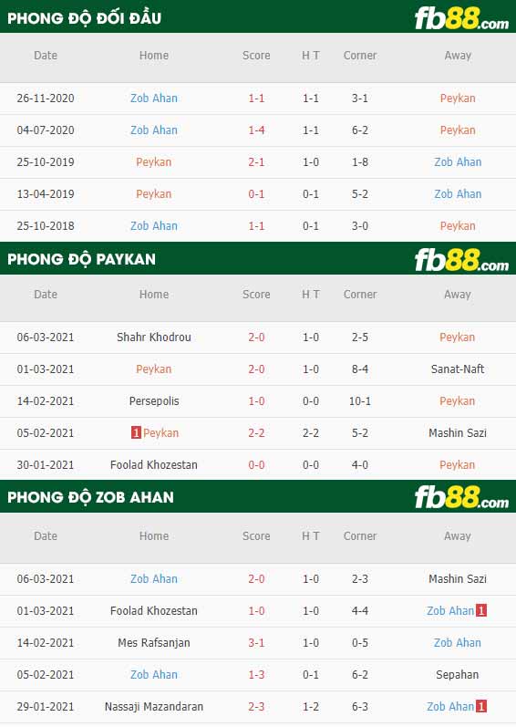 fb88-phong độ thi đấu Paykan vs Zob Ahan