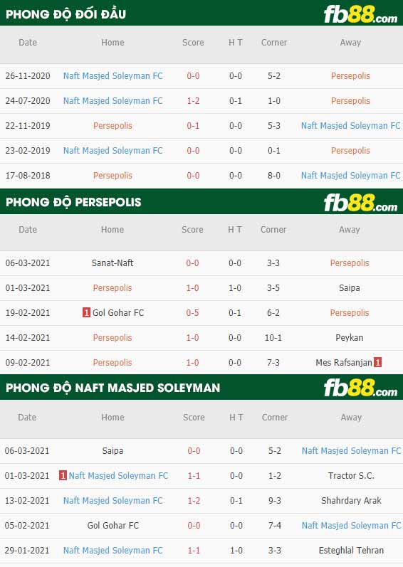 fb88-phong độ thi đấu Persepolis vs Naft Masjed Soleyman