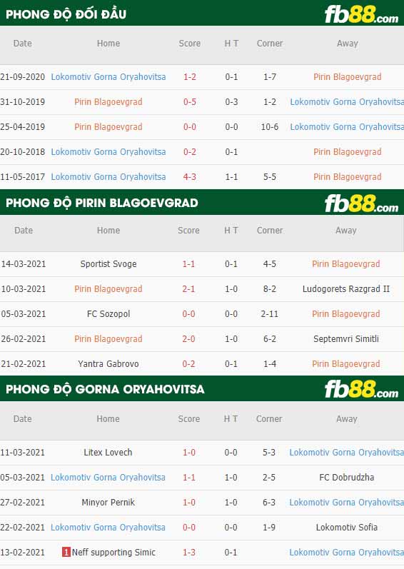 fb88-kèo nhà cái Pirin Blagoevgrad vs Gorna Oryahovitsa