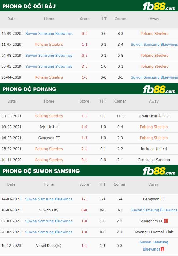 fb88-phong độ thi đấu Pohang vs Suwon Samsung