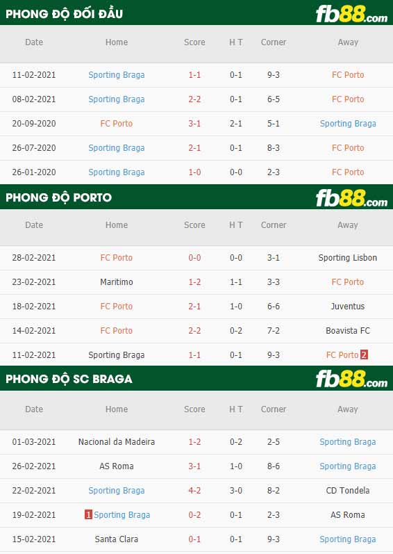 fb88-phong độ thi đấu Porto vs SC Braga