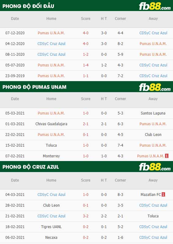 fb88-phong-do-thi-dau-Pumas-UNAM-vs-Cruz-Azul--08-03-2021