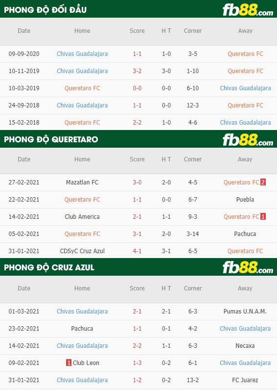 fb88-kèo nhà cái Queretaro vs Chivas