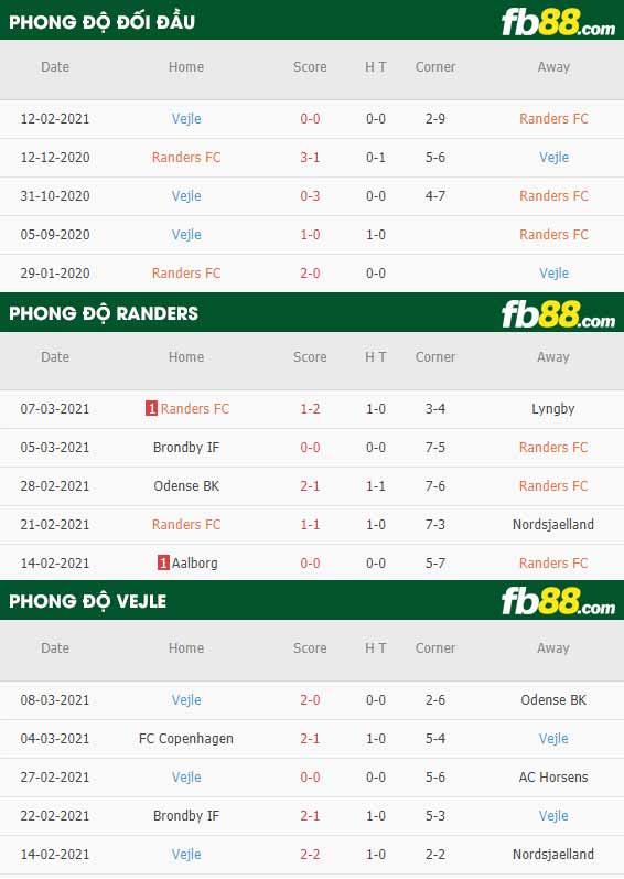 fb88-phong độ thi đấu Randers vs Vejle