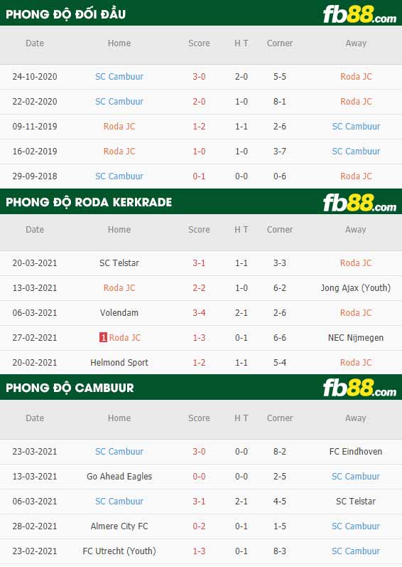 fb88-phong độ thi đấu Roda Kerkrade vs Cambuur