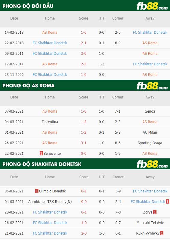 fb88-kèo nhà cái Roma vs Shakhtar Donetsk