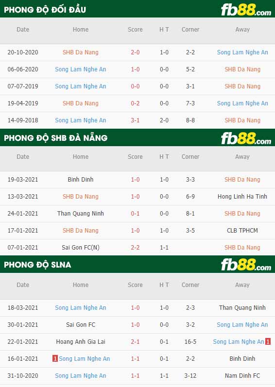 fb88-phong độ thi đấu SHB Da Nang vs SLNA