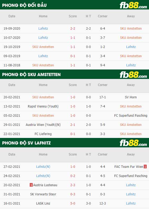 fb88-phong độ thi đấu SKU Amstetten vs SV Lafnitz