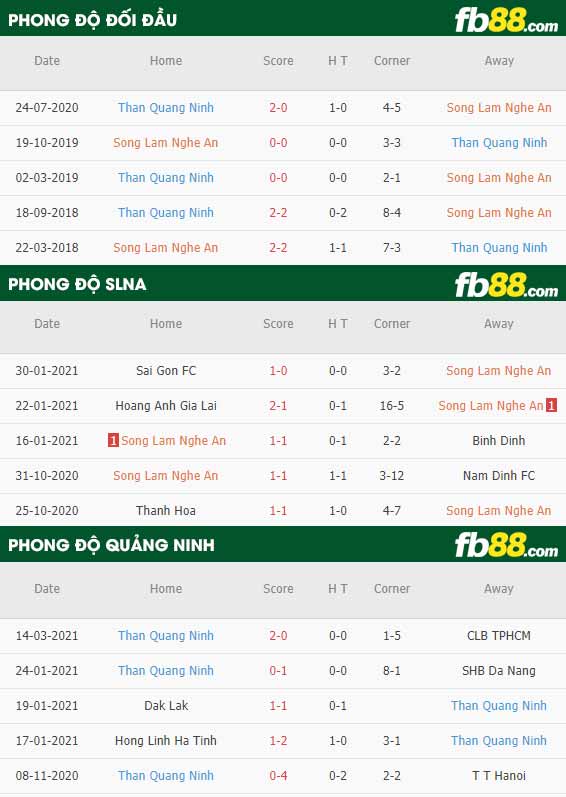 fb88-phong độ thi đấu SLNA vs Than Quang Ninh