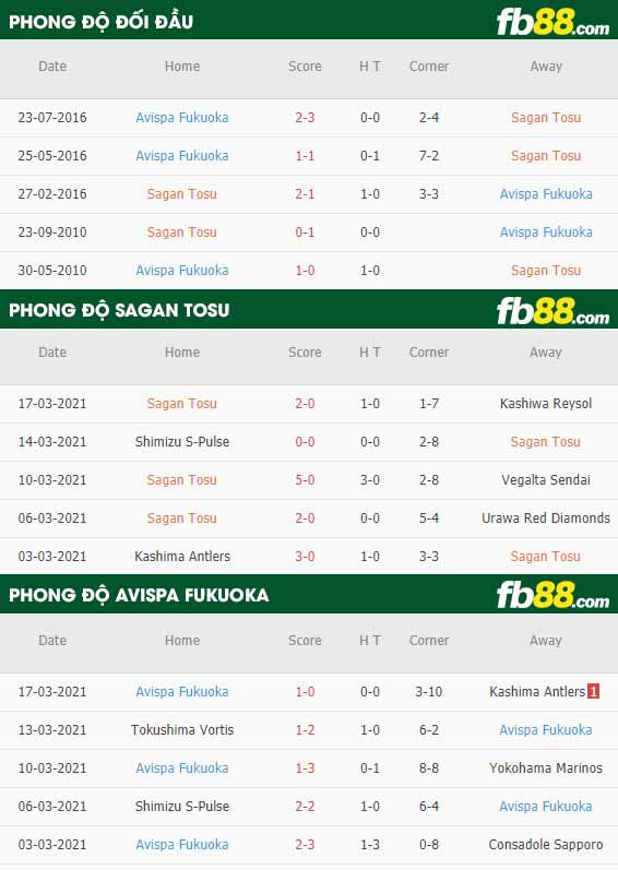 fb88-phong độ thi đấu Sagan Tosu vs Avispa Fukuoka