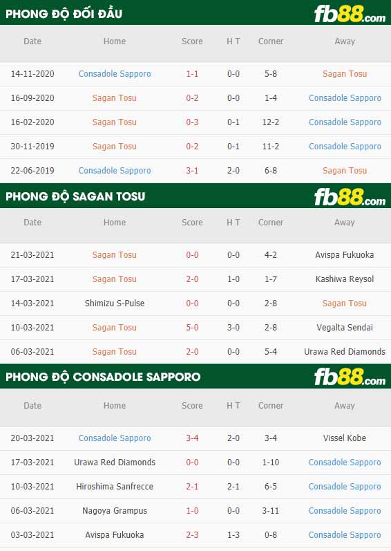 fb88-phong độ thi đấu Sagan Tosu vs Consadole Sapporo