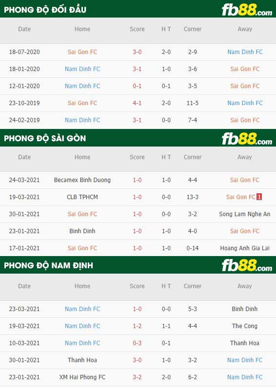 fb88-phong độ thi đấu Sai Gon FC vs Nam Dinh