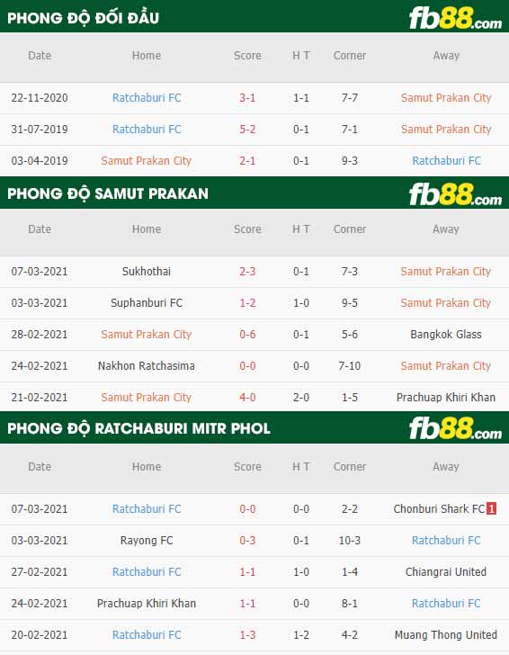 fb88-phong độ thi đấu Chonburi vs Pathum Utd
