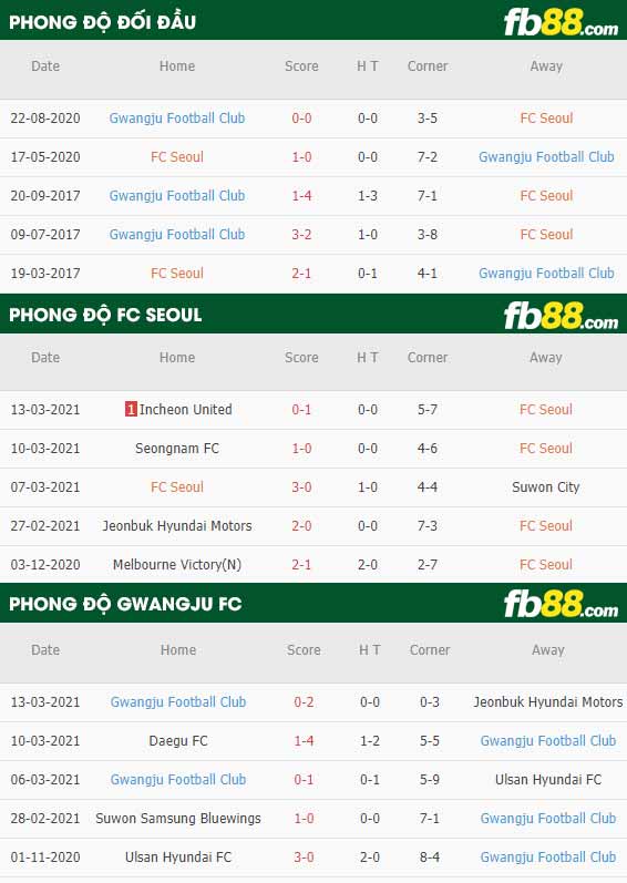 fb88-phong độ thi đấu Seoul vs Gwangju