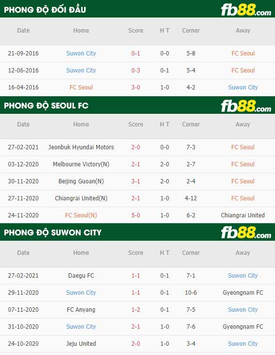 fb88-phong độ thi đấu Seoul vs Suwon