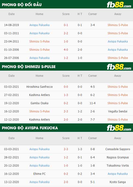 fb88-kèo chấp Shimizu S-Pulse vs Avispa Fukuoka