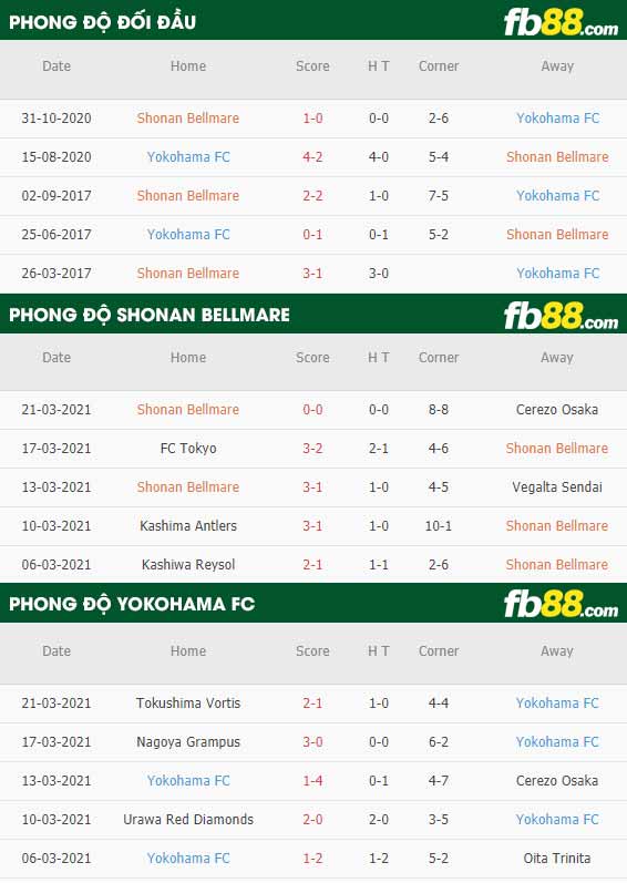 fb88-phong độ thi đấu Shonan Bellmare vs Yokohama FC