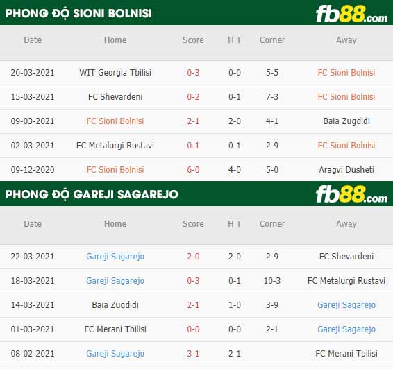 fb88-phong độ thi đấu Sioni Bolnisi vs Gareji Sagarejo