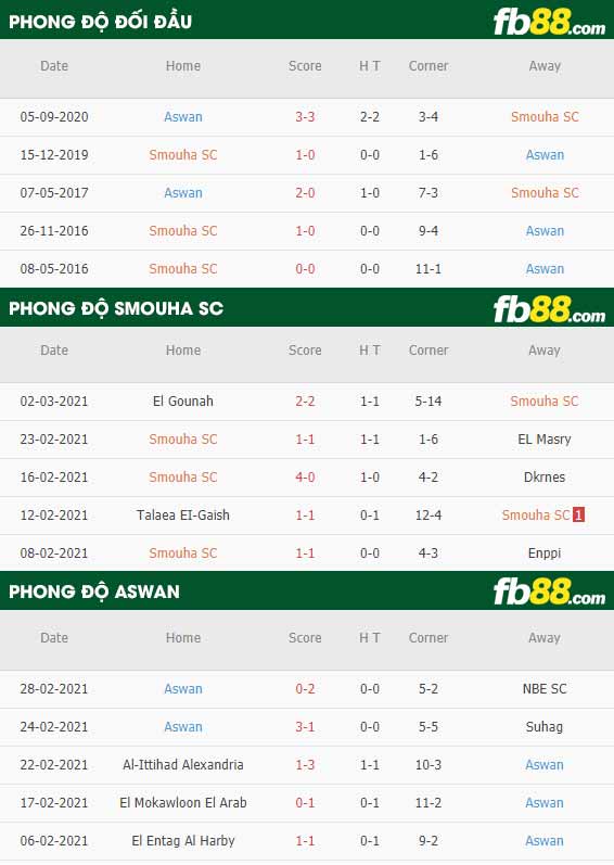 fb88-kèo chấp Smouha vs Aswan