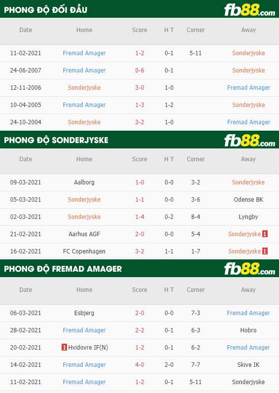 fb88-phong độ thi đấu Sonderjyske vs Fremad Amager