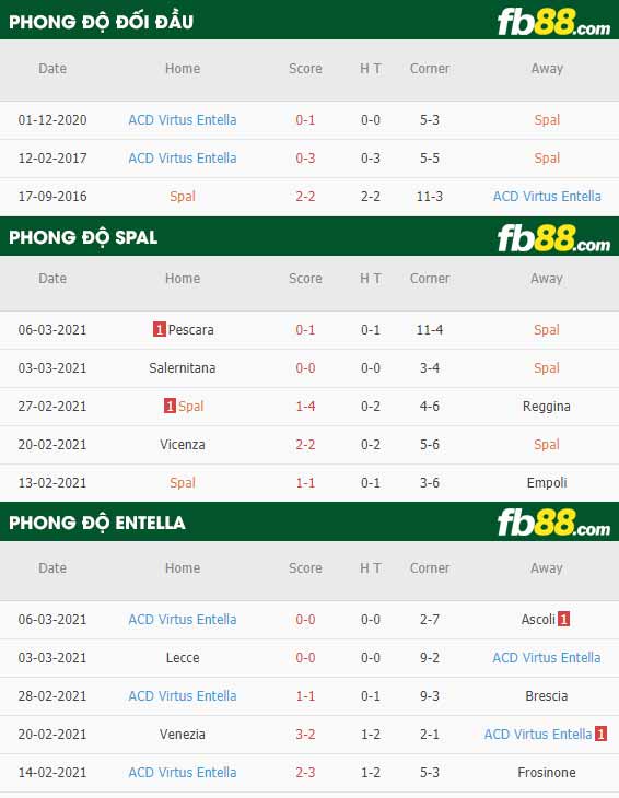 fb88-phong độ thi đấu Spal vs Virtus Entella