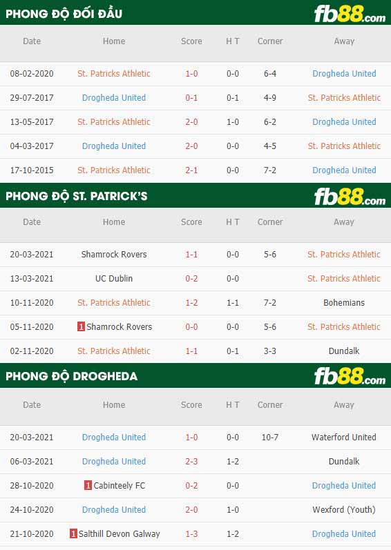 fb88-phong độ thi đấu St. Patrick's vs Drogheda