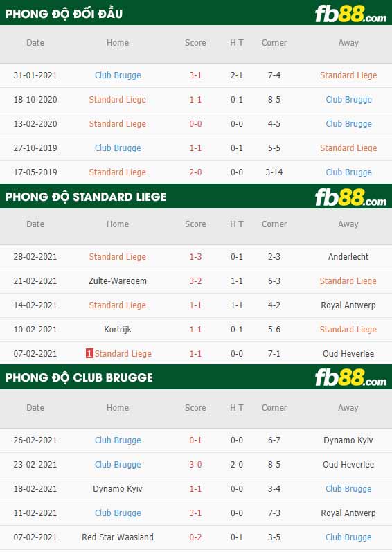 fb88-phong độ thi đấu Standard Liege vs Club Brugge