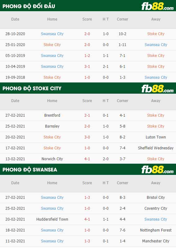 fb88-kèo nhà cái Stoke vs Swansea