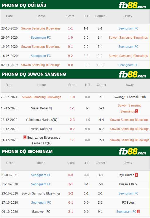 fb88-phong độ thi đấu Suwon vs Seongnam