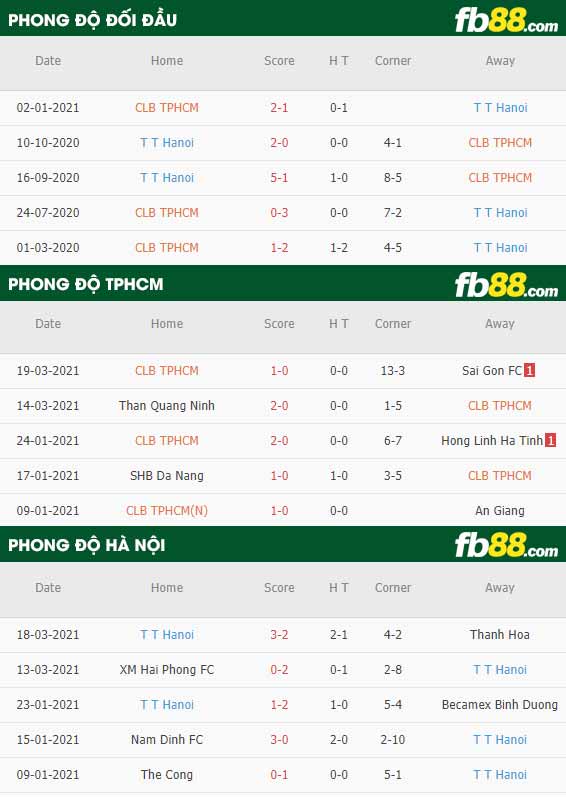 fb88-phong độ thi đấu TP Ho Chi Minh vs Ha Noi FC