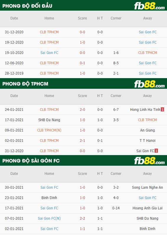 fb88-phong độ thi đấu TP Ho Chi Minh vs Sai Gon
