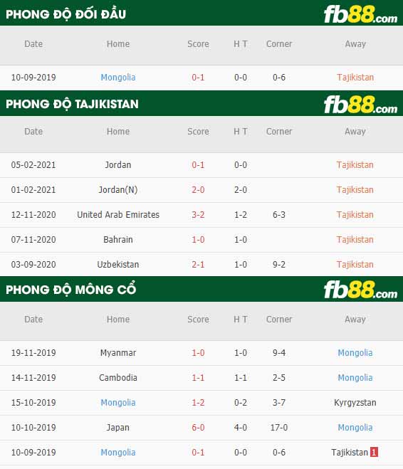 fb88-phong độ thi đấu Tajikistan vs Mongolia