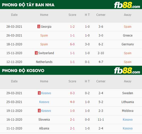 fb88-kèo chấp Tay Ban Nha vs Kosovo