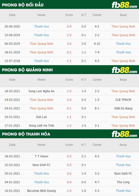 fb88-phong độ thi đấu Than Quang Ninh vs Thanh Hoa