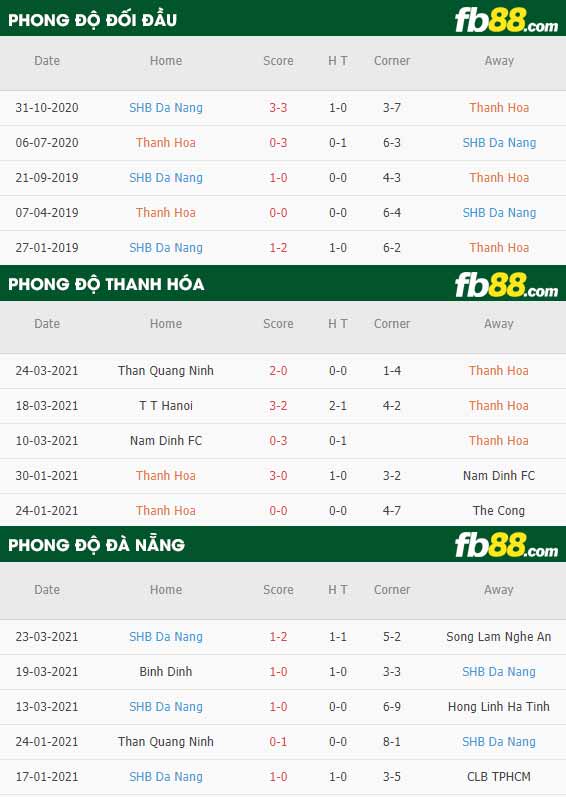 fb88-phong độ thi đấu Thanh Hoa vs Da Nang