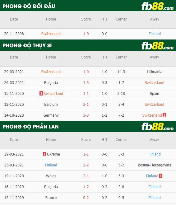 fb88-phong độ thi đấu Thuy Si vs Phan Lan