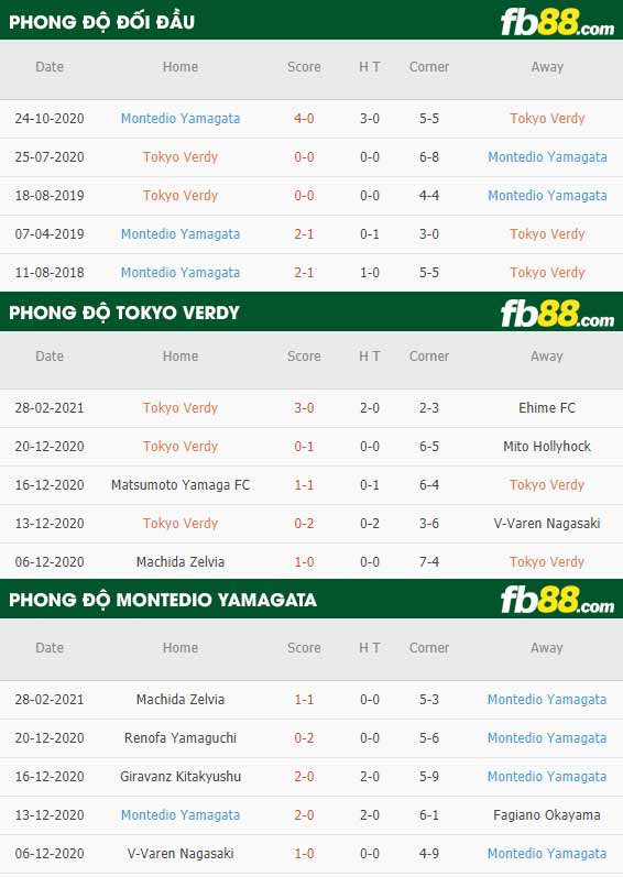 fb88-phong độ thi đấu Tokyo Verdy vs Montedio Yamagata