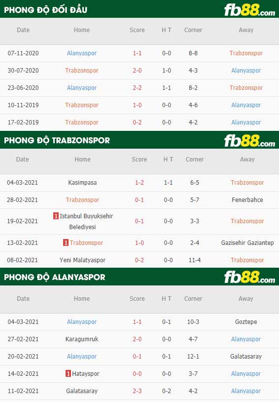 fb88-phong độ thi đấu Trabzonspor vs Alanyaspor