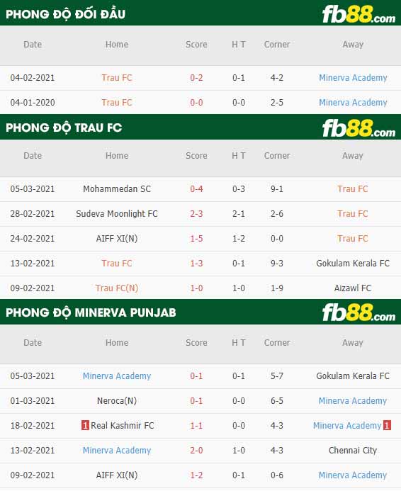 fb88-phong độ thi đấu Trau FC vs Minerva Punjab