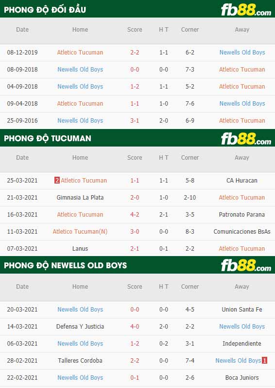 fb88-phong độ thi đấu Tucuman vs Newells Old Boys