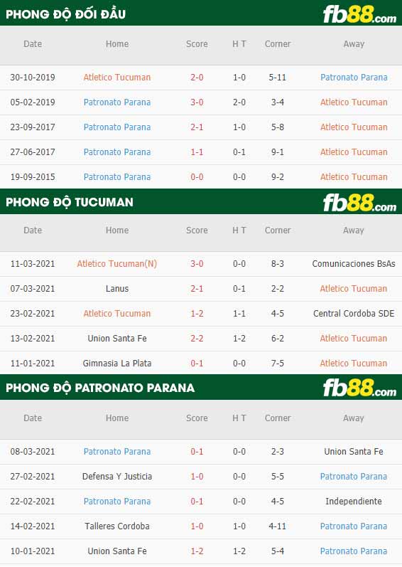 fb88-phong độ thi đấu Tucuman vs Patronato Parana